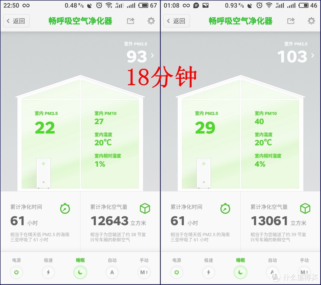 敲在净化器领域的一锤？畅呼吸空气净化器评测