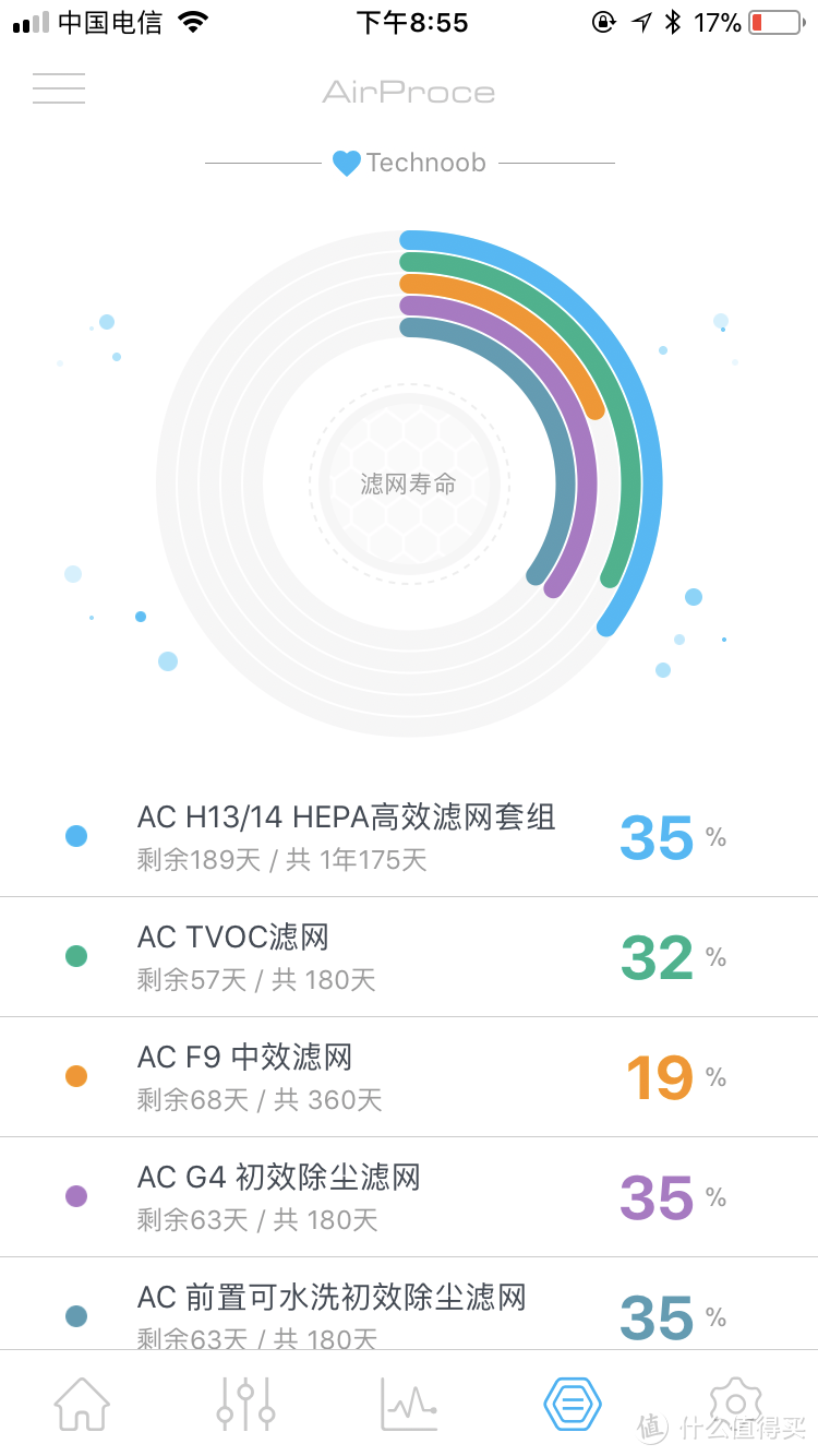 只有净化器就够了？这才是装修去甲醛最好的办法