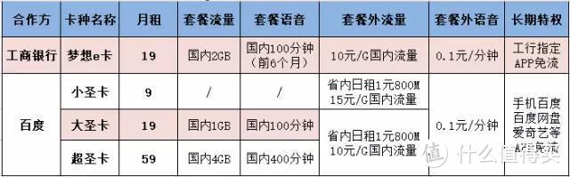 1元1G的手机套餐，老用户与狗也能办理了！