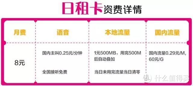 1元1G的手机套餐，老用户与狗也能办理了！