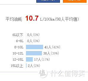 加速不如高尔夫，空间比不过奇骏，我却选择花20万买二手宝马