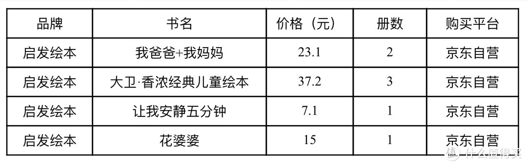 #原创新人#亲子阅读是最好的陪伴：豆豆的千本儿童绘本精选推荐