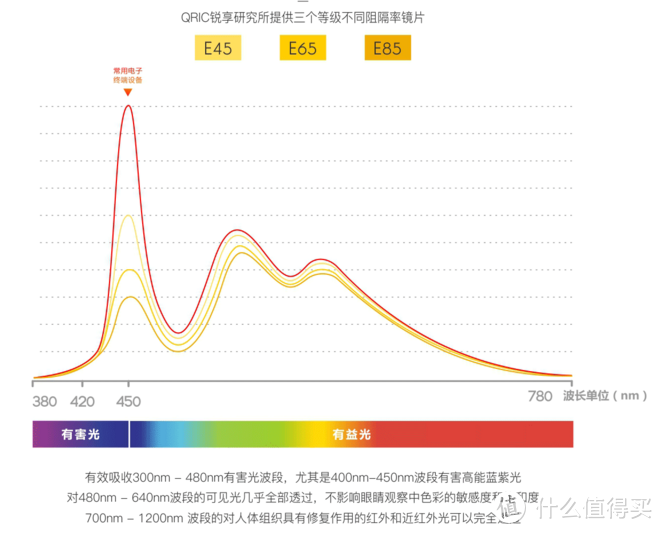 QRIC锐享生活护目镜测评——心灵之窗 也需用心呵护