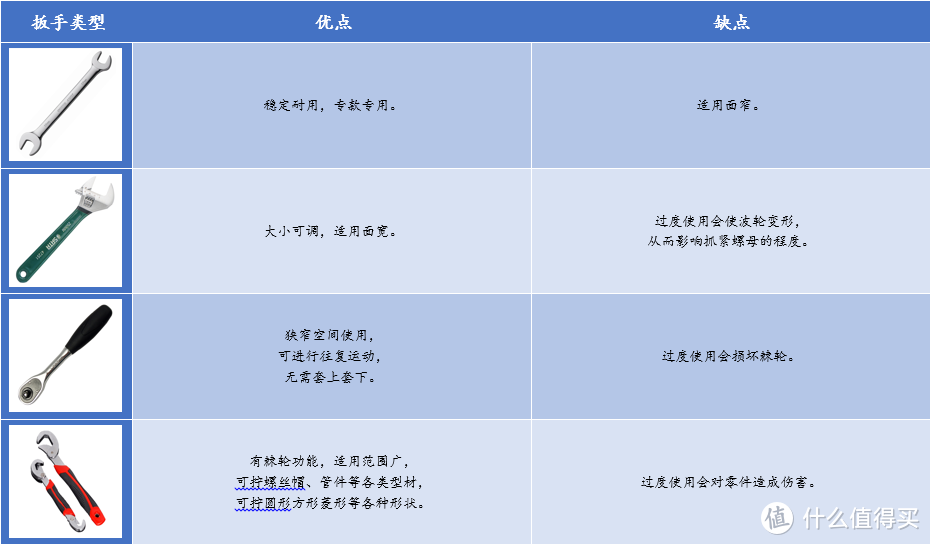 #晒单大赛#晒一把便宜好用的DELIXI 德力西  万能扳手，并浅谈几种常见扳手