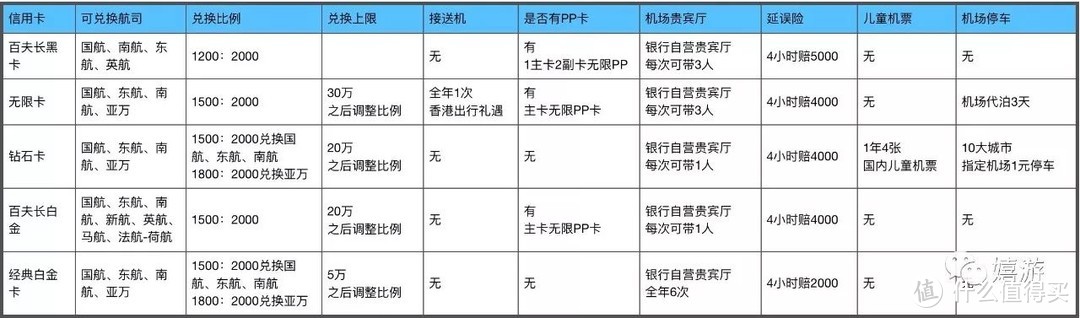 敲黑板 | 玩转招行信用卡，一篇就够了