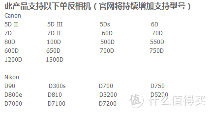 是鸡肋还是神器？YONGNUO 永诺 YN717A 无线图传控制器 体验