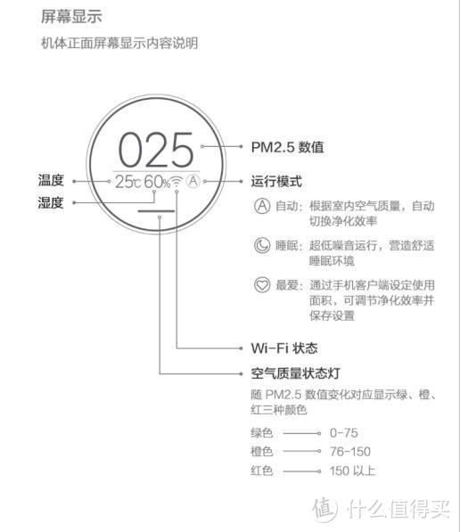 短小精悍-小米米家空气净化器2S