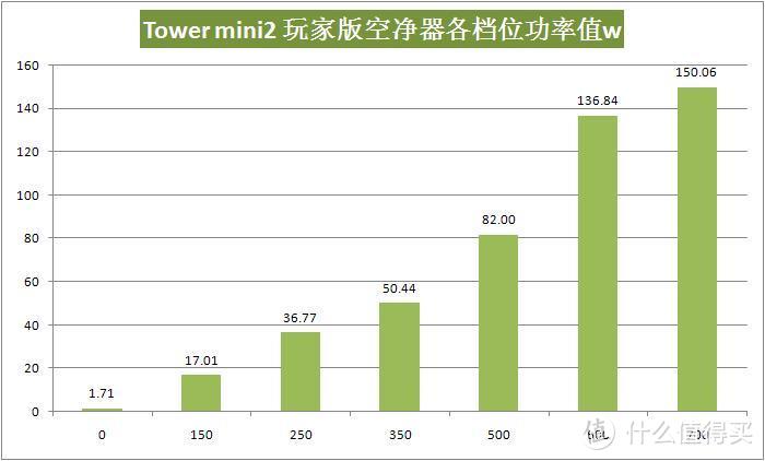 明明可以靠颜值的EraClean Tower mini2 玩家版空气净化器评测--一款可以DIY的智能空净器