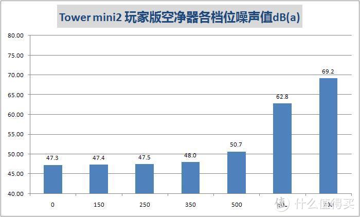 明明可以靠颜值的EraClean Tower mini2 玩家版空气净化器评测--一款可以DIY的智能空净器