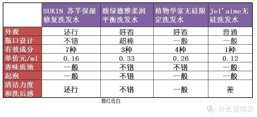 必看！什么洗发水值得买—8款网红洗发水吐血大总结！