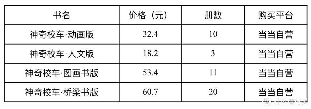 #原创新人#亲子阅读是最好的陪伴：豆豆的千本儿童绘本精选推荐