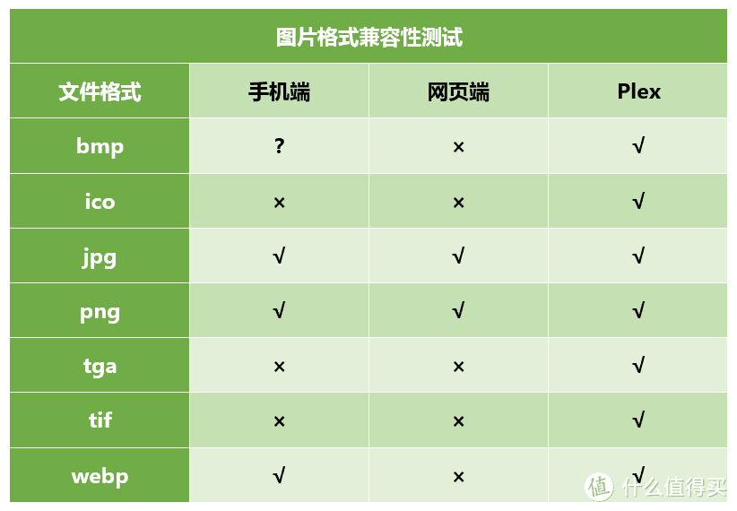 【西部数据 My Cloud Home】：轻量化NAS，让你的数据备份如此简单