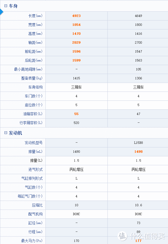 迈锐宝XL和十代思域对比图（左为迈锐宝XL，右为十代思域）