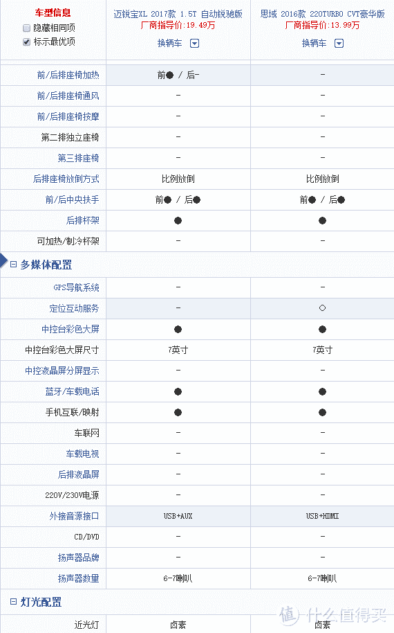 迈锐宝XL和十代思域对比图（左为迈锐宝XL，右为十代思域）