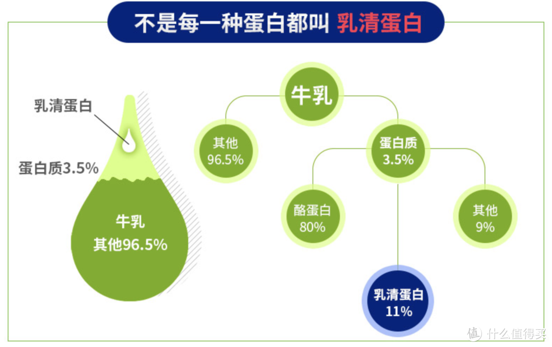 #晒单大赛#只买对的不买贵的：21款网红蛋白棒终极对决