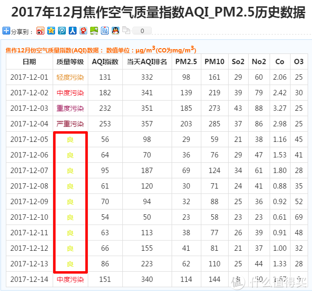 简单明了 - 体验小米空气净化器2S