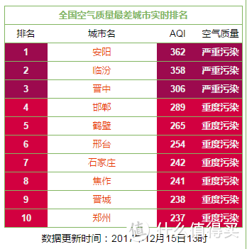 简单明了 - 体验小米空气净化器2S