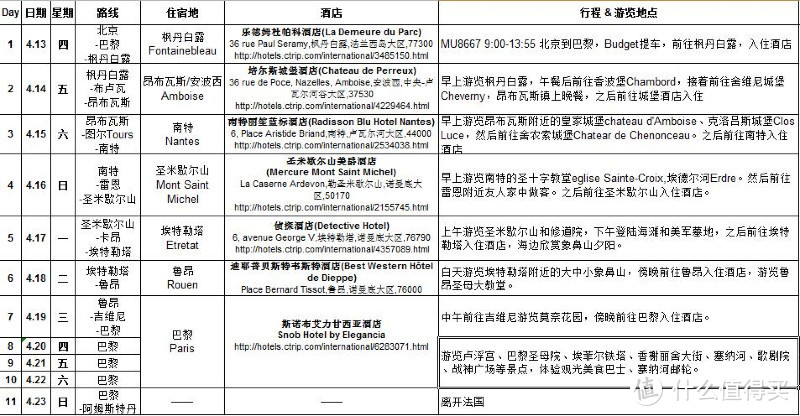 西行觅古堡，邂逅法兰西——法国西北四区十日自驾