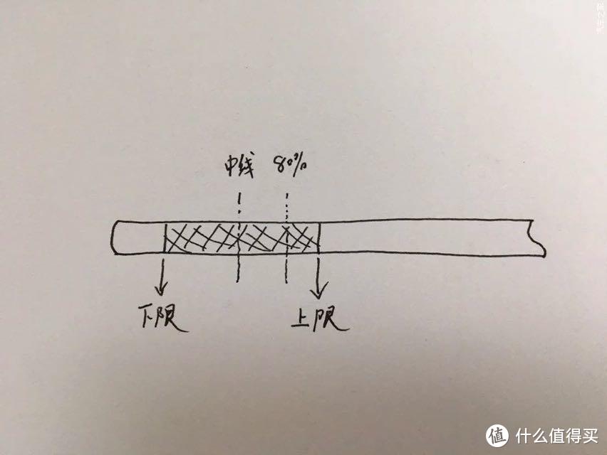 自己动手丰衣足食 ：小蓝（HONDA 本田 缤智）小保养