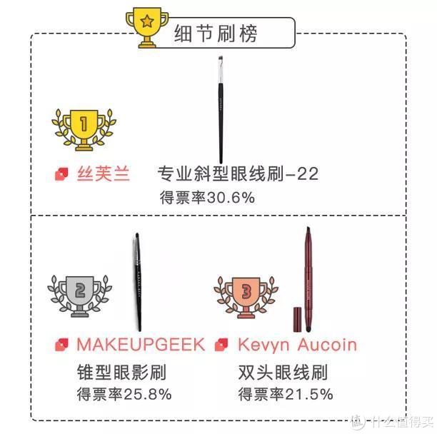 神器级TOP 20化妆刷大公开！全是撸妆最佳刷具！