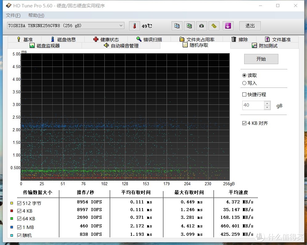 #晒单大赛# 今晚不吃鸡 - Acer 宏碁 墨舞 TMTX50 15.6英寸笔记本 使用体验