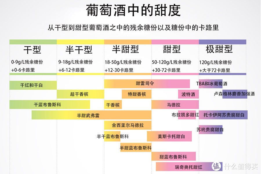 贵腐甜白、冰酒、稻草酒和加强甜酒有什么区别？