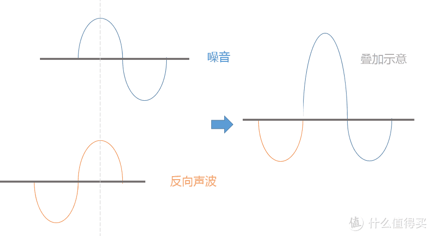 让耳朵聆听更纯净的音乐，索尼降噪耳机WI-1000X开箱测评