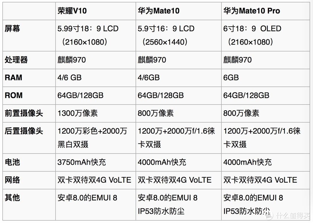 荣耀和mate10对比