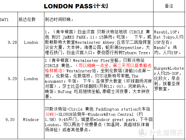 旅行的准备工作、LONDON PASS有关心得以及D1-D3旅行小记