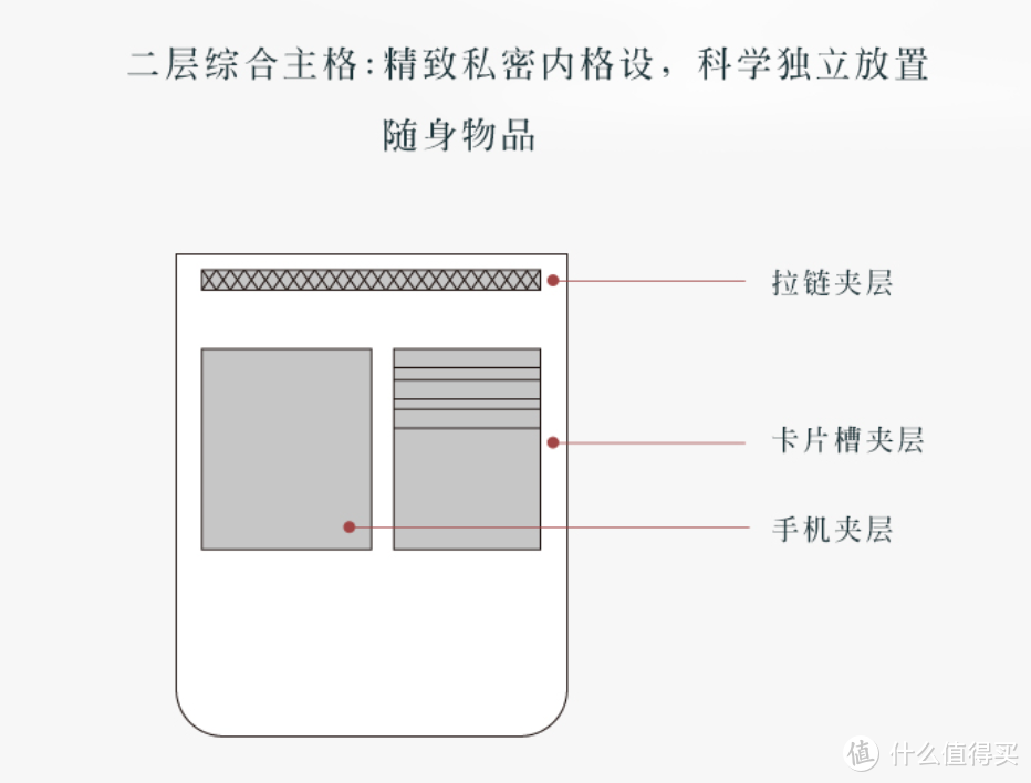 不完美的双肩包 d-park云豹双肩包使用评测