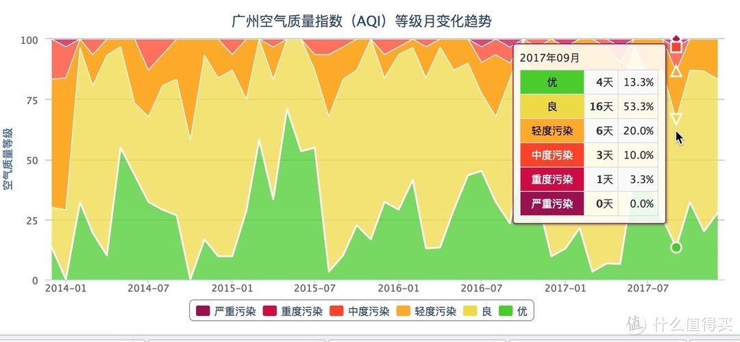 我给前任买空净：“神价格”购买Blueair 布鲁雅尔 550e 空气净化器