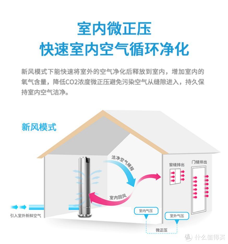 抗霾就要双管齐下---MayAir 美埃D-Genius340R新风机+空气净化器一体机评测