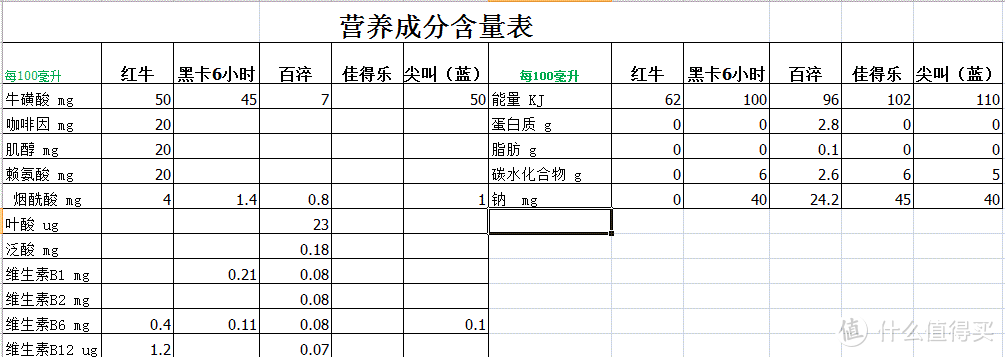 粉红色的回忆——百淬固体饮料评测与其他功能性运动饮料参数对比