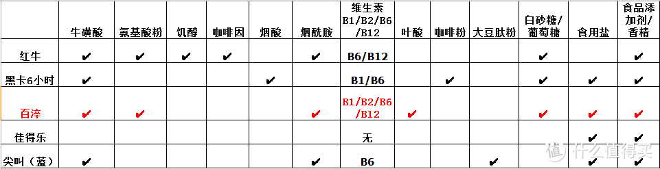 粉红色的回忆——百淬固体饮料评测与其他功能性运动饮料参数对比