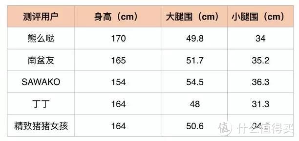 中年少女不为秋裤妥协，22条保暖显瘦打底裤测评！