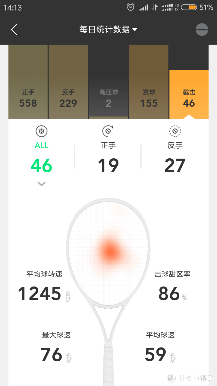 网球提高之路--ZEPP Tennis 2 网球传感器众测体检及比较 -多图
