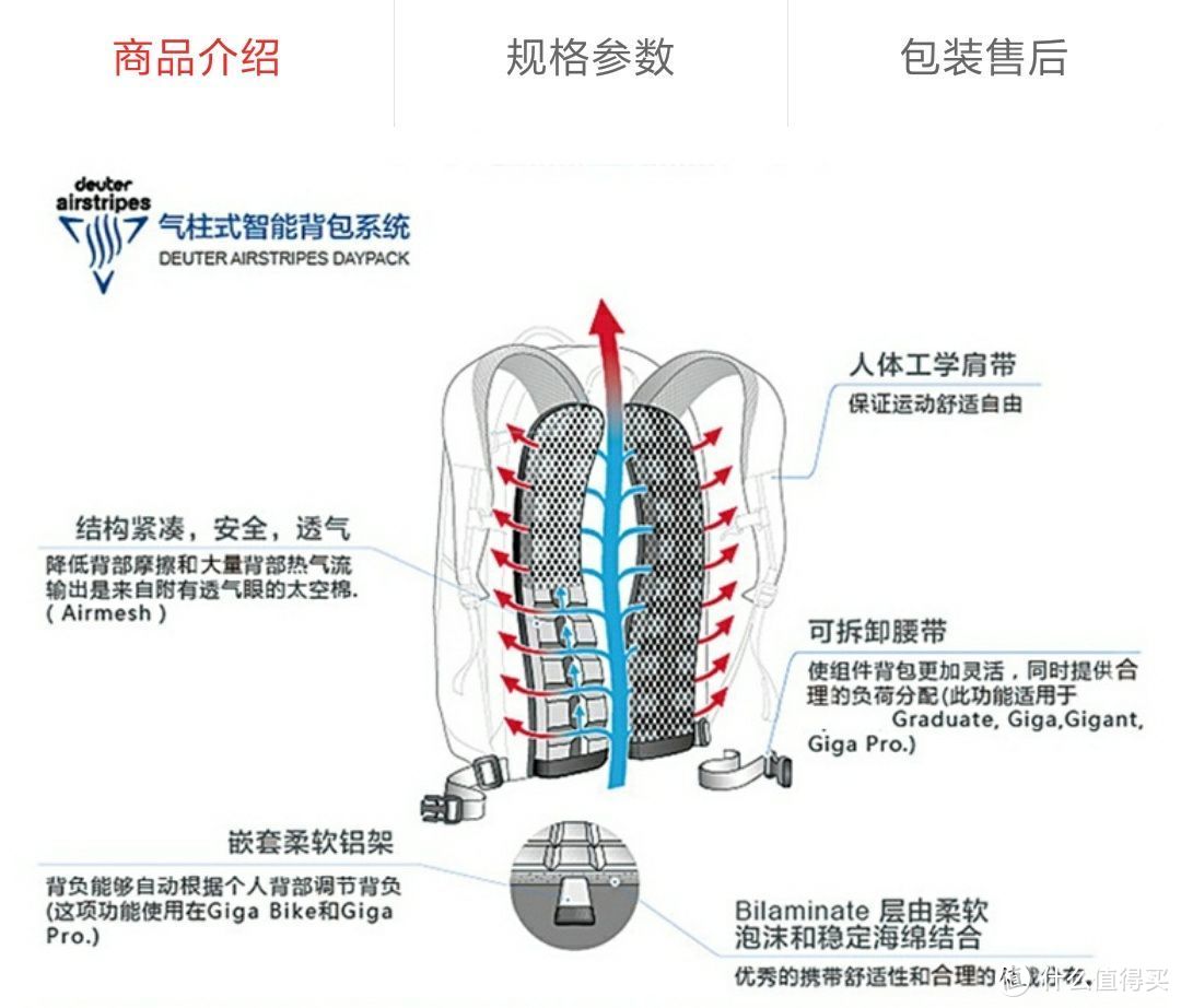 图书馆猿のDeuter 多特 25升 双肩休闲电脑包