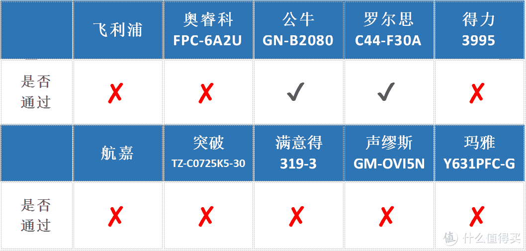 K先生首选：多款插排综合对比