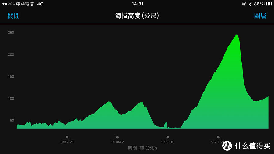 出走十日，归来仍是少年—2017台湾单车环岛全记录(上)