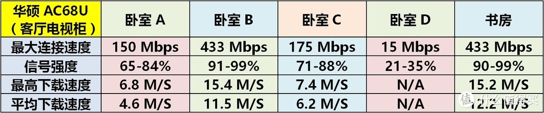 大户型房屋常见无线组网方案介绍和实战分享