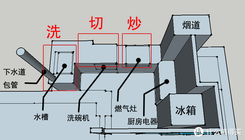 #值友的家#Sketch Up 制图 & 家居设计思路