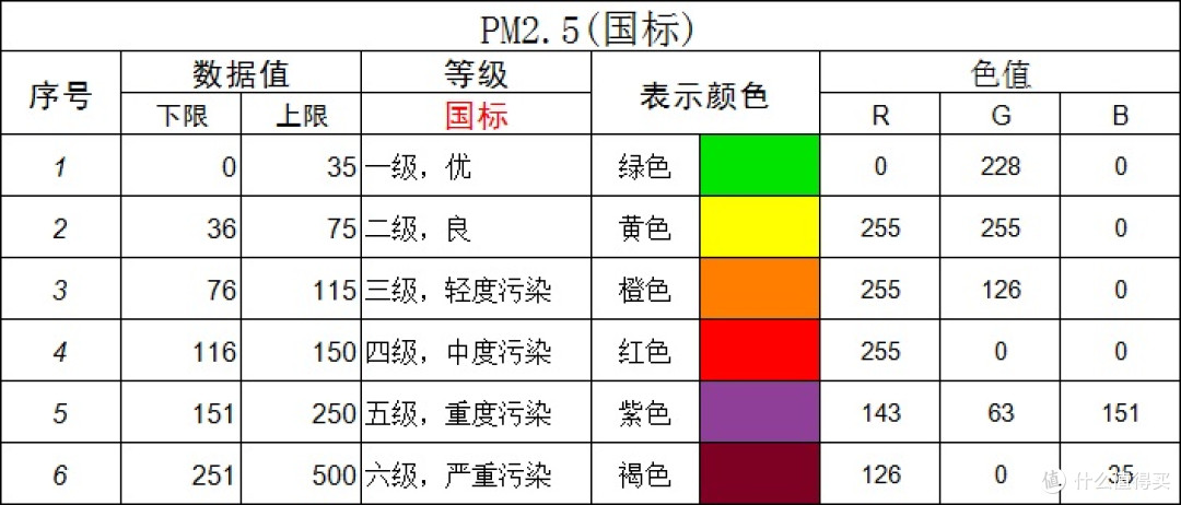 未打孔前室内pm2.5浓度:50测试点距打孔位置:3米检查完毕,开始打孔.