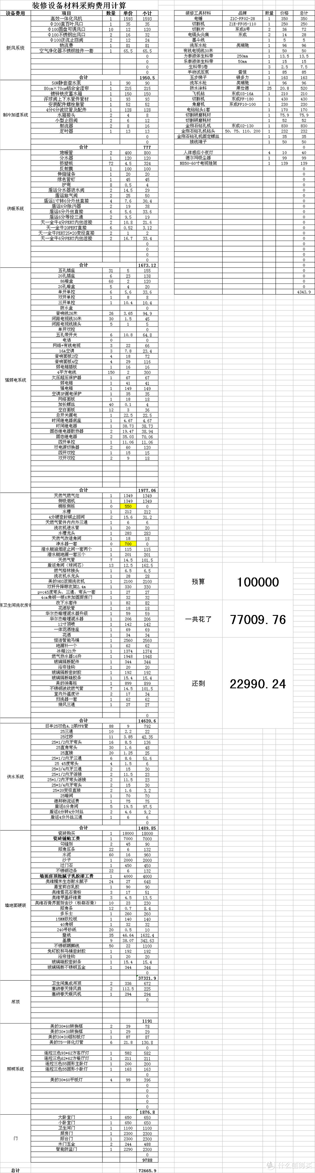 #原创新人#值友的家#粗论新时代硬装修的关键