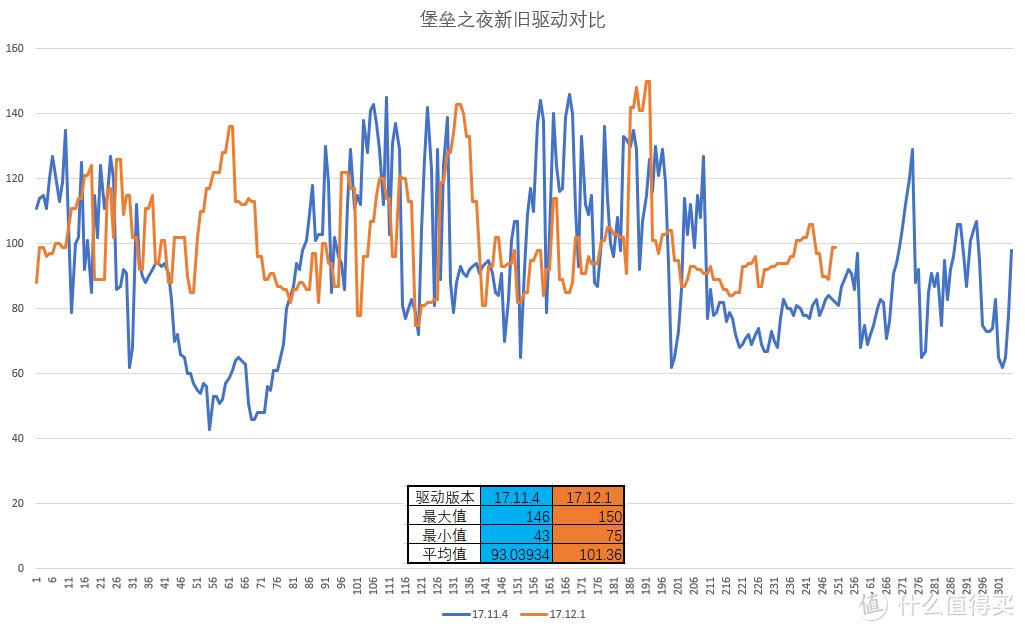 打鸡血：Dataland 迪兰 RX560D 显卡 加持AMD “肾上腺素”！