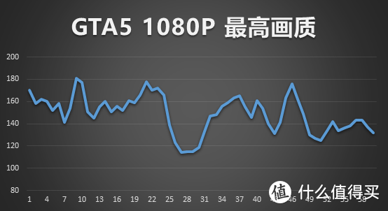 一首《凉凉》送给自己—来自单身狗的圣诞节光污染装机秀