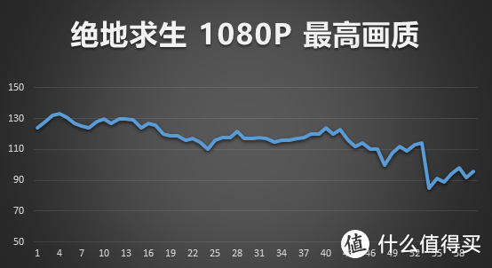 一首《凉凉》送给自己—来自单身狗的圣诞节光污染装机秀