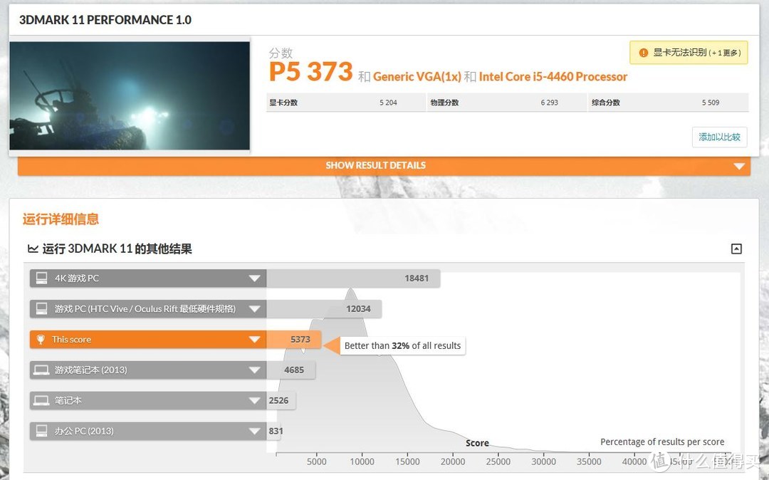 今天大妈热点：现在用还过时么？1GB内存 铭影 GTX 750 显卡