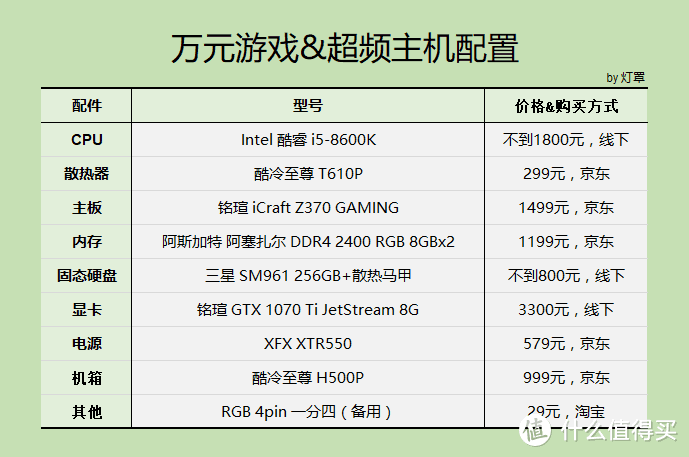 Intel 英特尔 i5-8600K CPU + MAXSUN 铭瑄 1070Ti 显卡 装机