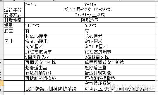 必备但还需慢慢适应的安全座椅：Cybex 赛百适 pallas M fix 安全座椅