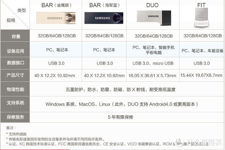 SAMSUNG 三星 Bar 128GB USB3.0 U盘 开箱